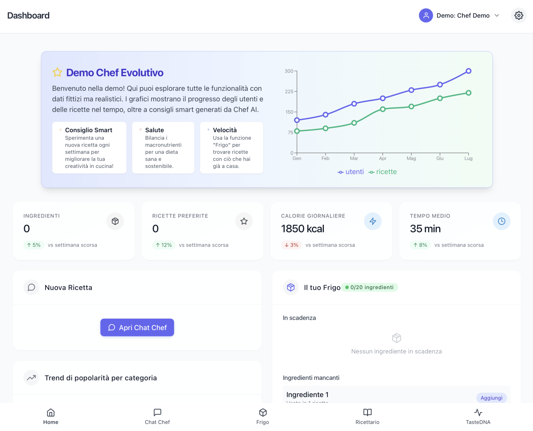 Dashboard dell'app Chef Evolutivo