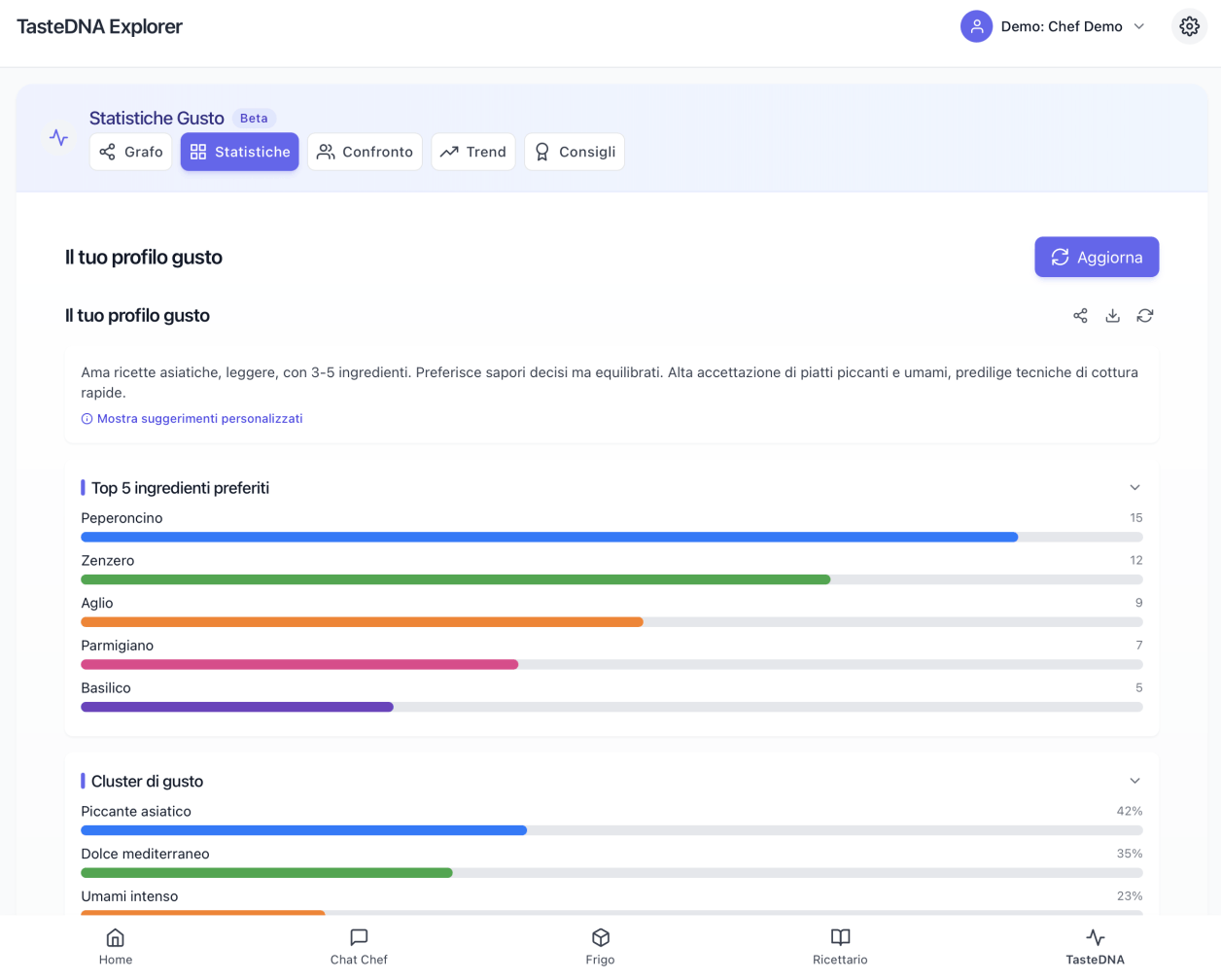 Generazione ricette con Intelligenza Artificiale