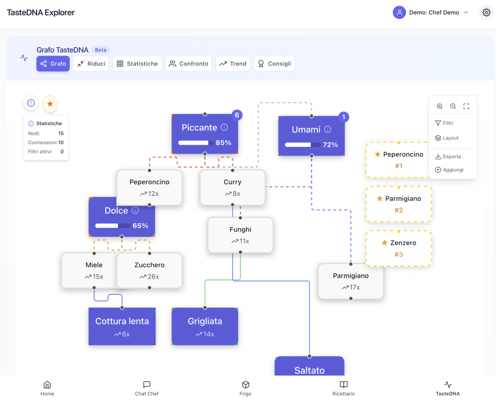 Ricettario personale e filtri di ricerca