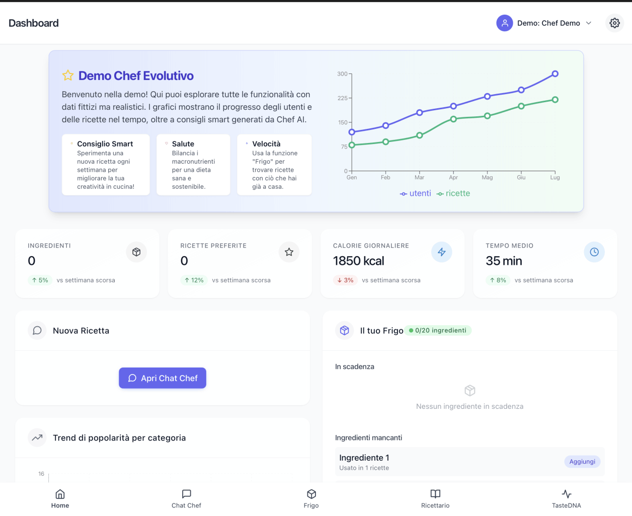 Interfaccia di Chef Evolutivo su tablet